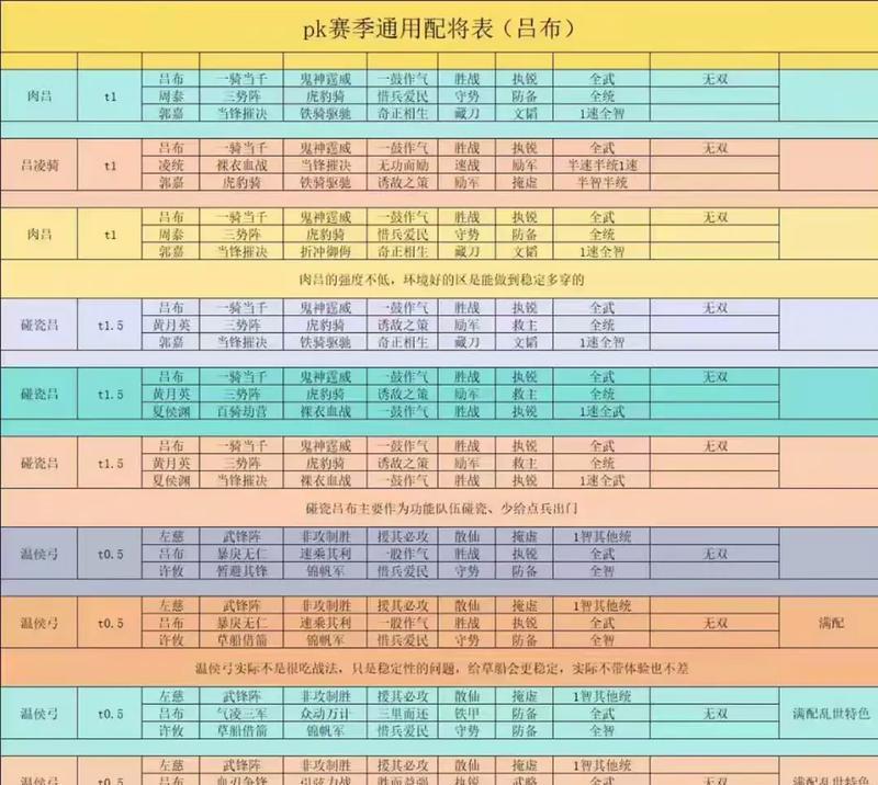 《叫我三国迷》武将搭配指南（精准搭配，统帅天下，你也可以成为三国英雄！）