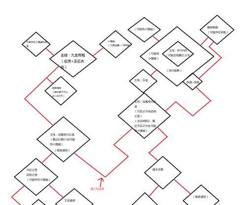 《梦幻109最强副本攻略》（细致分析、技巧揭秘，助你成为副本大师！）