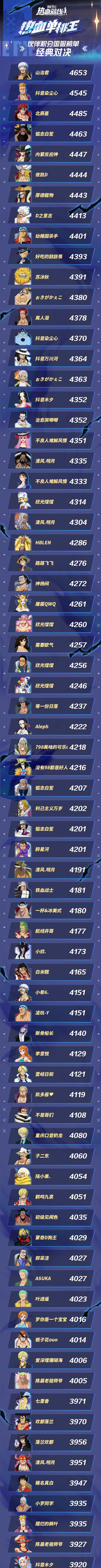 《航海王热血航线》SS船长路飞极限挑战满分攻略（打造无敌船长路飞，征服极限挑战！）