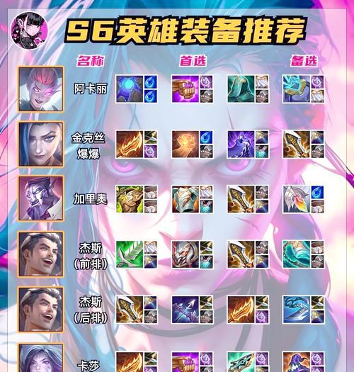 云顶之弈S8.5装备合成表大揭秘（打通装备迷宫，成为云顶之弈王者！）