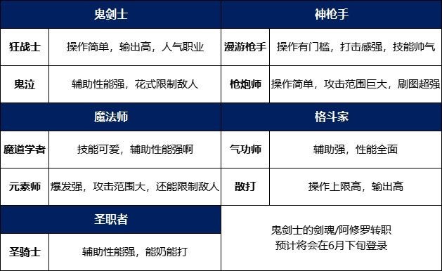 地下城与勇士起源正式版