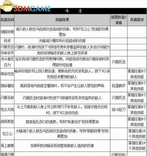 以战斗之心攻略快速升级技能（成为游戏中的终极战士，掌握升级技巧）