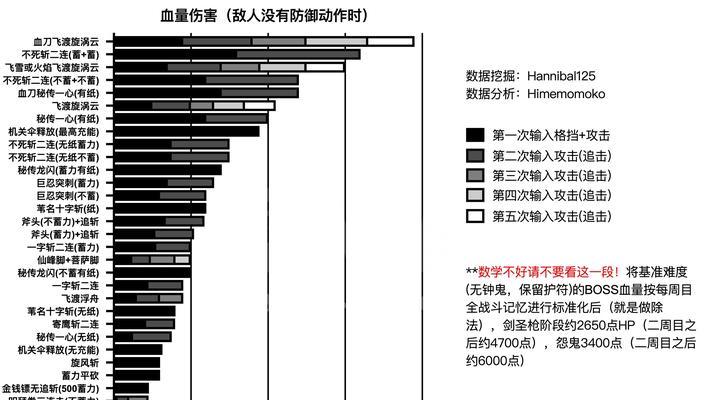 《只狼》攻略人物技能（揭秘人物技能在《只狼》中的关键作用和使用技巧）
