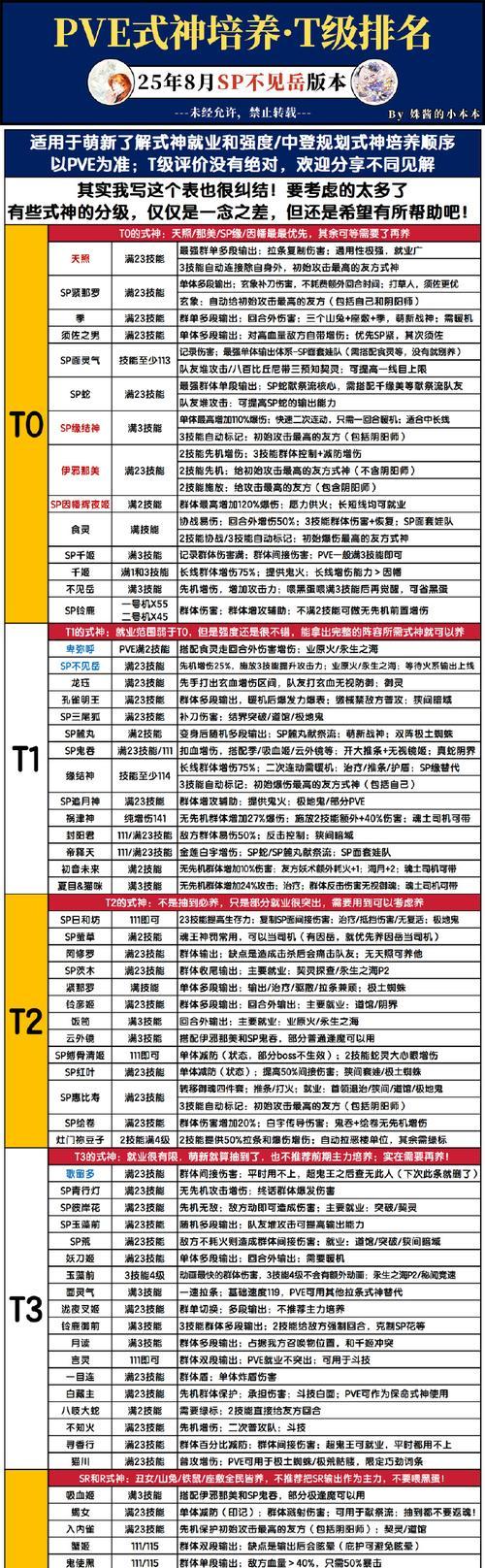 阴阳师攻略技能详解（揭秘阴阳师游戏中的必备攻略技能，助你称霸妖界！）