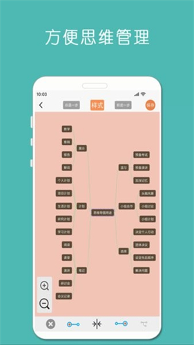 Mindnode思维导图