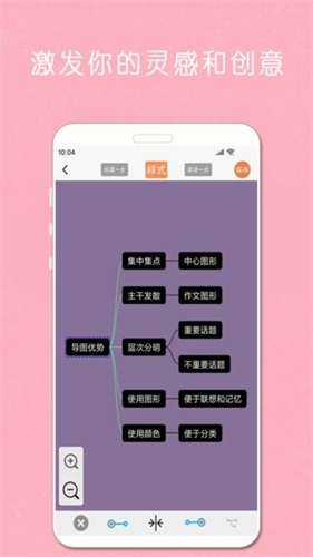 Mindnode思维导图