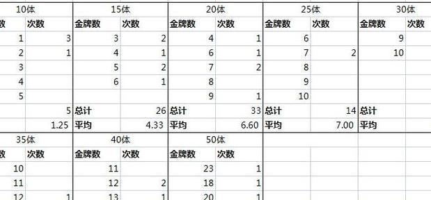 《姬魔恋战纪攻略技能大揭秘》（掌握游戏技巧，驰骋战场无往不利）