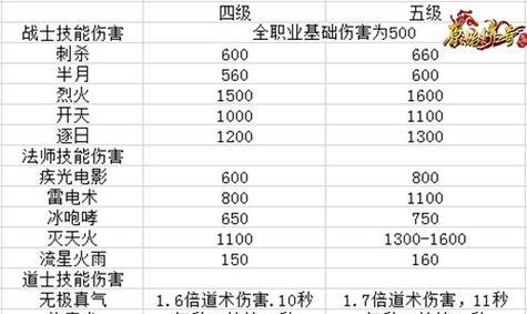 传奇3技能详细介绍攻略（深入了解传奇3技能，助你在战斗中游刃有余）