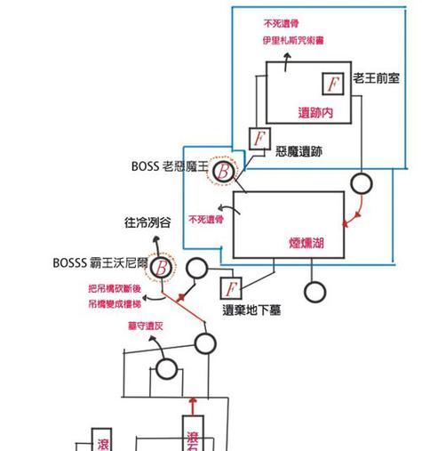 《黑暗之魂3》技能点介绍攻略（掌握技能点分配，成就游戏巅峰）