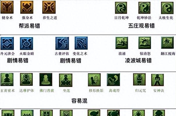 普陀技能推荐攻略（掌握普陀技能，轻松成为高手）