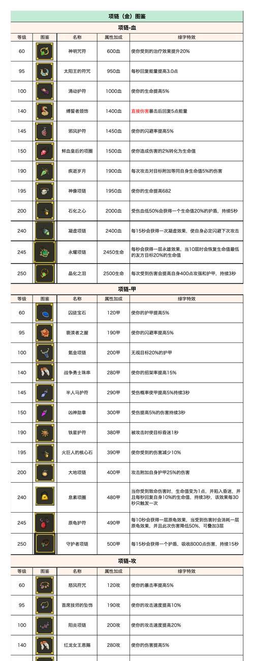勇者逃离副本攻略（成功通关关键技巧与策略）