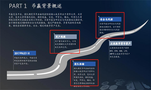 币赢交易所