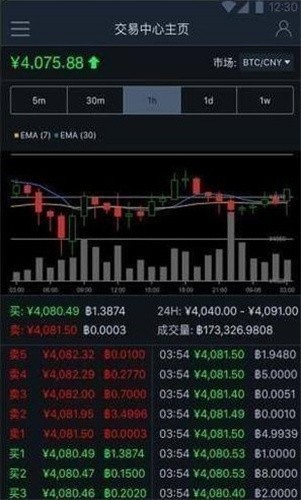 币Coin