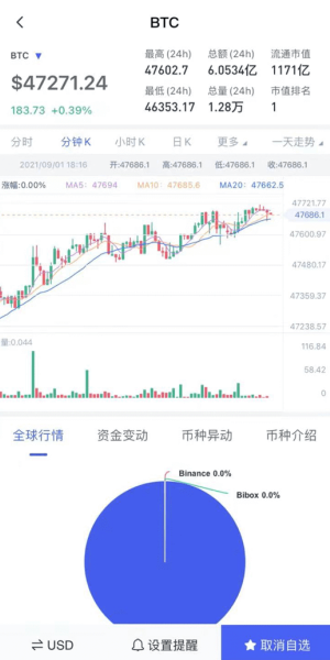 币Coin