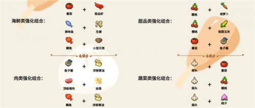 开罗美食梦物语汉化版