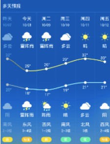 舒云天气