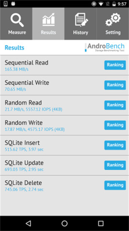 AndroBench最新版