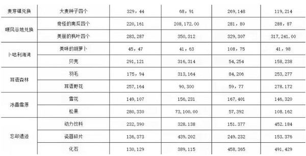 龙之国物语最新版