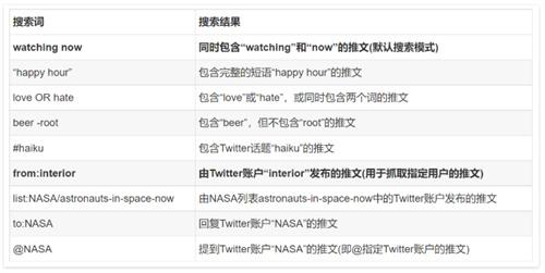 TwitterX版推特
