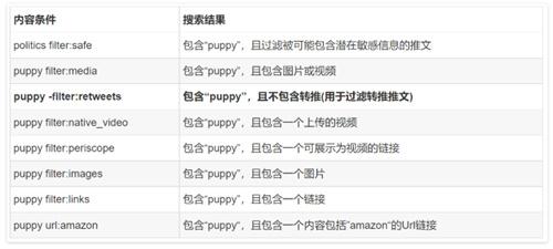 TwitterX版推特