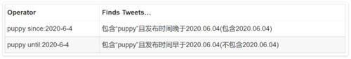 TwitterX版推特