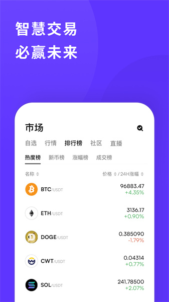 CoinW交易所最新版