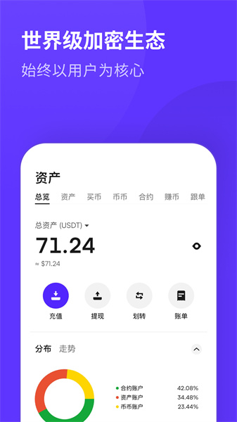 CoinW交易所最新版