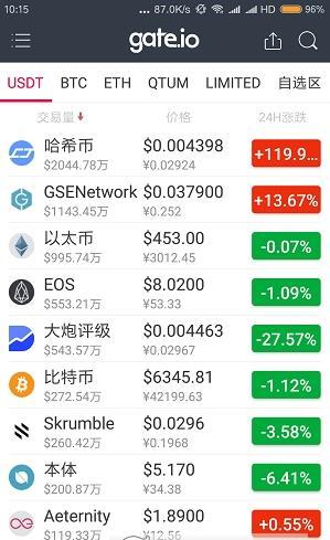 芝麻交易所Gate.io