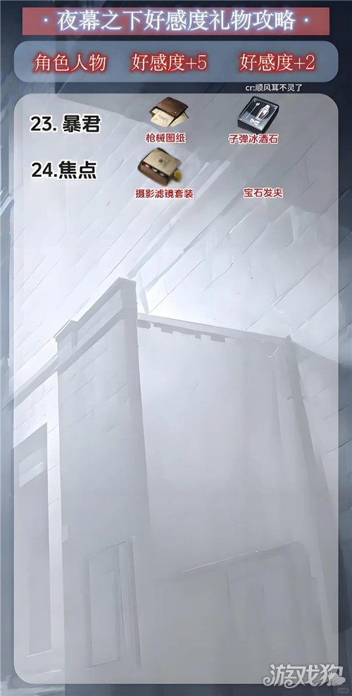 夜幕之下角色好感礼物攻略-3
