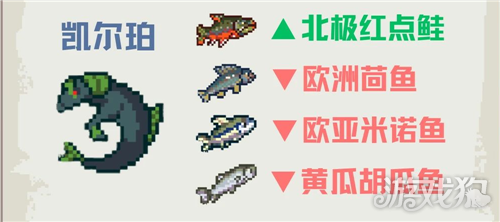 深海刮刮乐尼斯湖顾客喜好一览-7