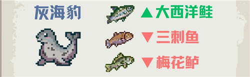 深海刮刮乐尼斯湖顾客喜好一览-5