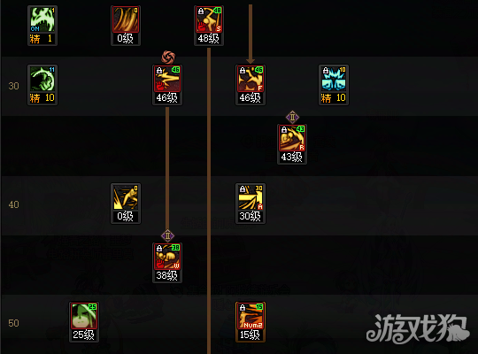 DNF18周年庆版本女蓝拳加点攻略-2