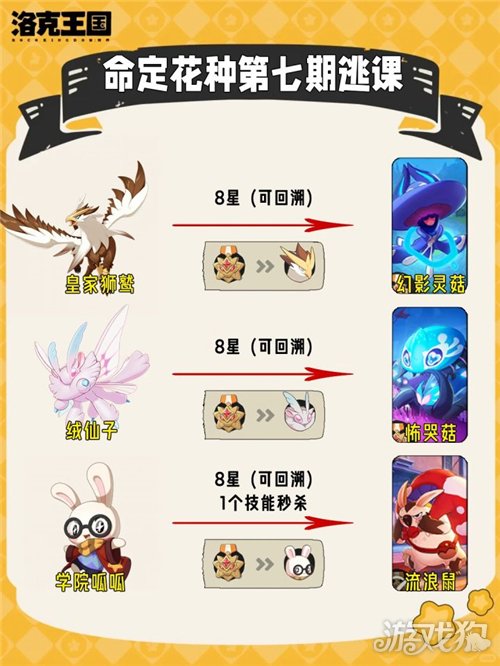 洛克王国世界第七期命定花种打法攻略 第七期命定花种怎么过