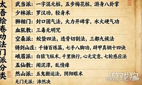 太吾绘卷天幕心帷前期功法推荐一览-2