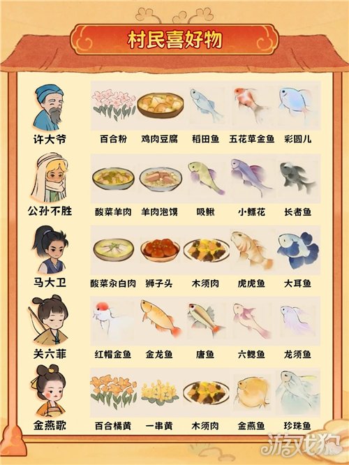 桃源深处有人家村民喜好物一览-2