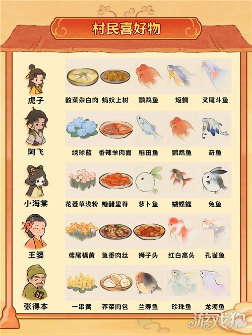 桃源深处有人家村民喜好物一览-3
