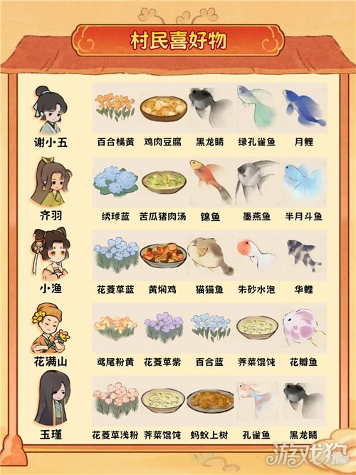 桃源深处有人家村民喜好物一览-4