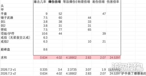 暗黑破坏神4S14旋风野蛮人BD攻略-9