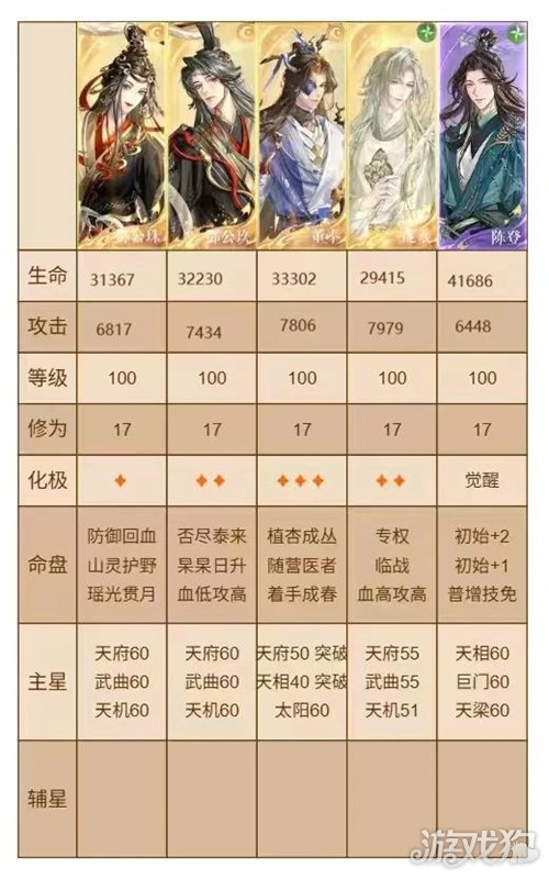 代号鸢主线14-24关卡攻略 主线14-24怎么通关