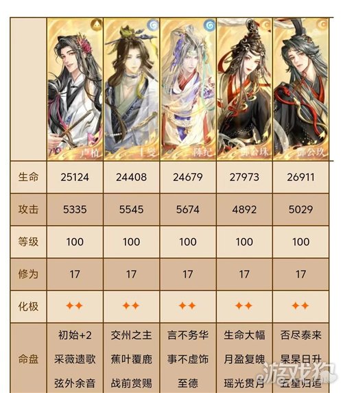 代号鸢神秘洞窟11-20关卡攻略 神秘洞窟11-20怎么通关