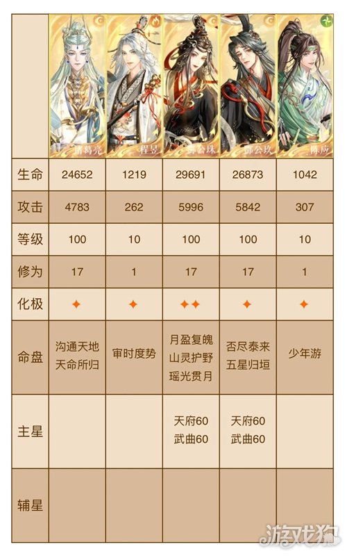 代号鸢神秘洞窟21-30关卡攻略 神秘洞窟21-30怎么通关