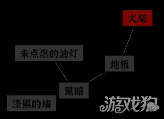 文字密室逃脱第1关攻略 第1章节关卡怎么通关