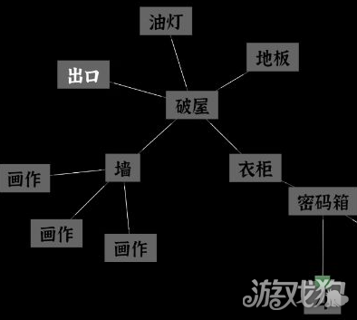 文字密室逃脱第1关攻略-3
