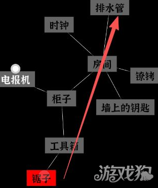 文字密室逃脱第2关攻略-2