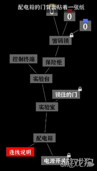 文字密室逃脱第3关攻略 第3章节关卡怎么通关