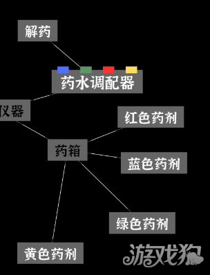 文字密室逃脱第3关攻略-10
