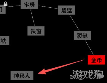 文字密室逃脱第4关攻略-2