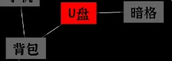 文字密室逃脱第6关攻略-7