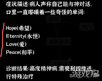 文字密室逃脱第7关攻略-2