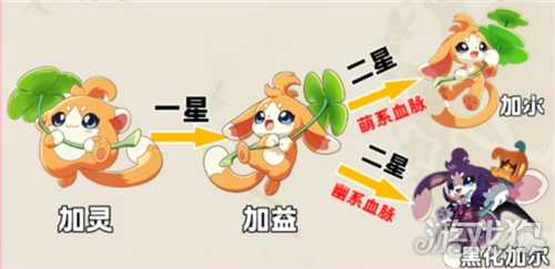 洛克王国世界S3加灵进化攻略 S3加灵怎么进化